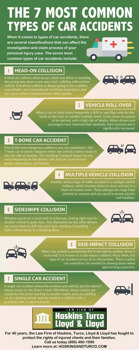 What are the 11 Types of Motor Vehicle Traffic Accidents? 
