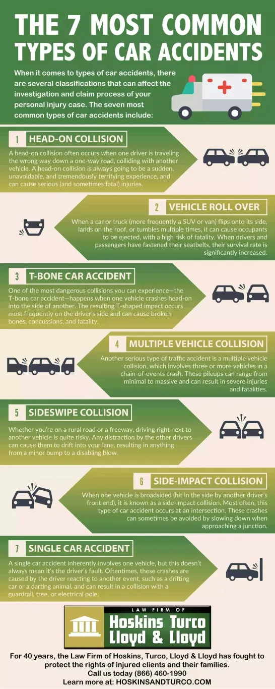 What are the different types of road traffic accidents?